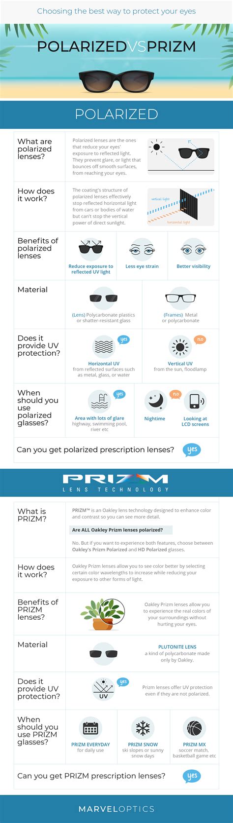 Understanding Prizm vs Polarized Sunglasses .